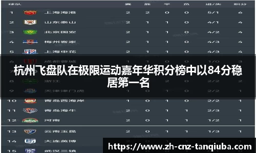 杭州飞盘队在极限运动嘉年华积分榜中以84分稳居第一名